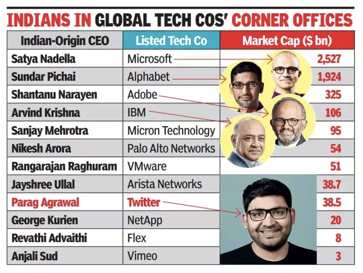 RISE-OF-INDIANS-IN-TECHNOLOGY